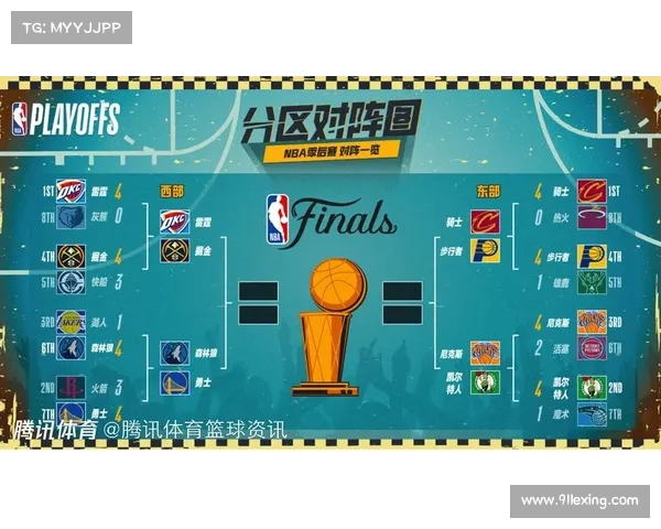 NBA各队历史战绩分析及现状预测球队未来发展趋势 NBA各队历史战绩分析及现状预测球队未来发展趋势